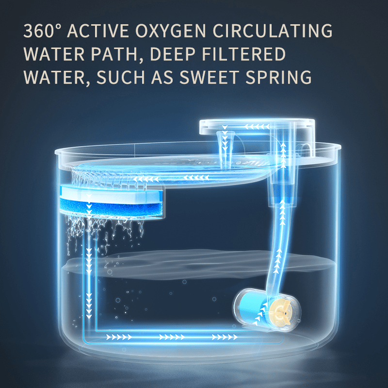 Automatic Pet Water Fountain For Cats And Dogs Ultra Quiet - Best Friend Tail